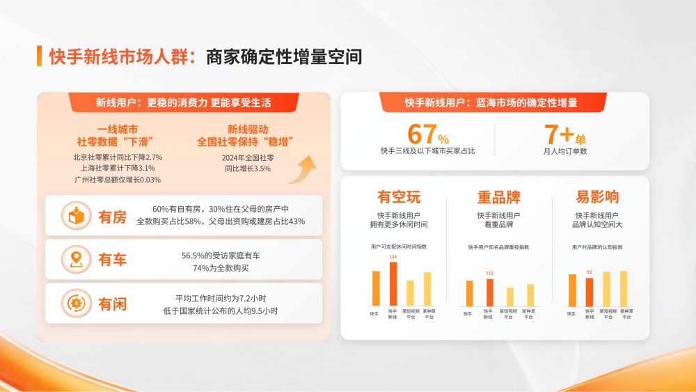 新线市场用户消费力强劲
