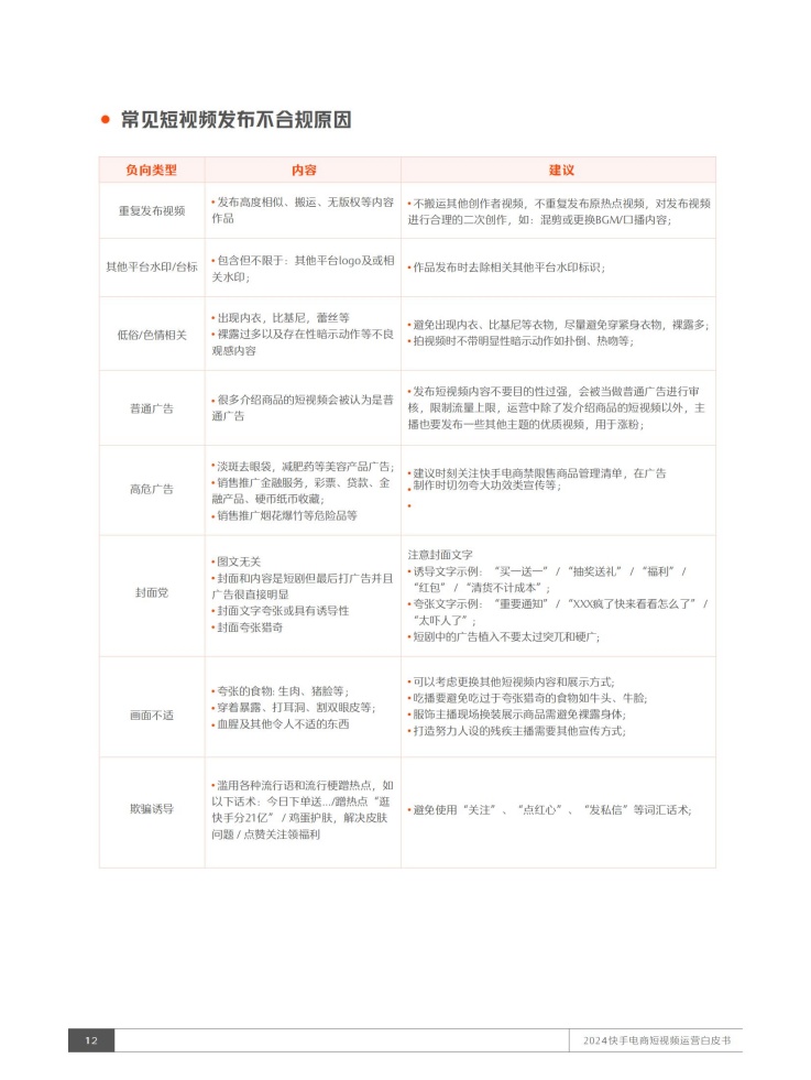 常见短视频发布不合规原因
