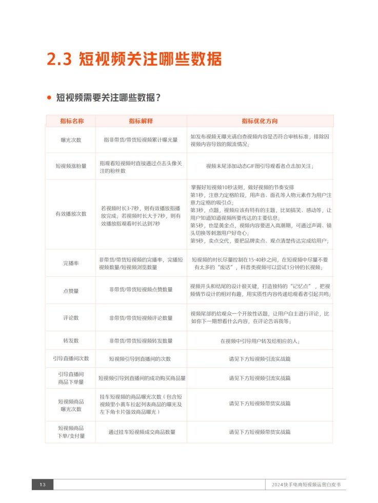 关注曝光、涨粉、完播率等11项数据指标
