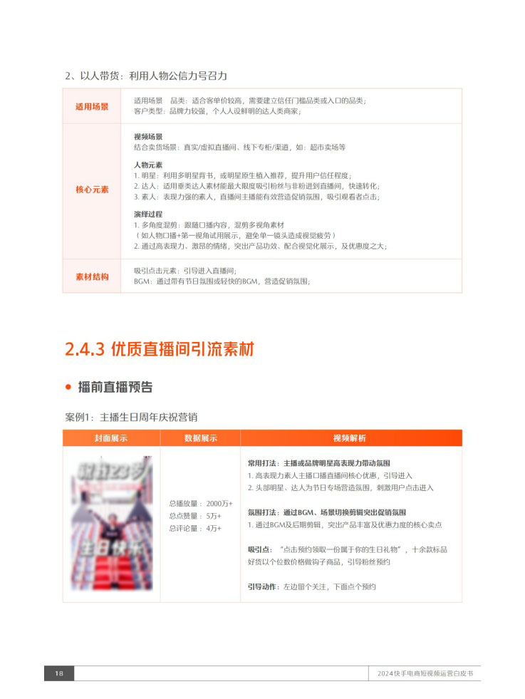 主播庆生营销播放2000万+预约引流成功