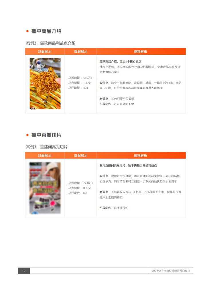 爆款商品介绍视频播放545万+点赞1.1万+