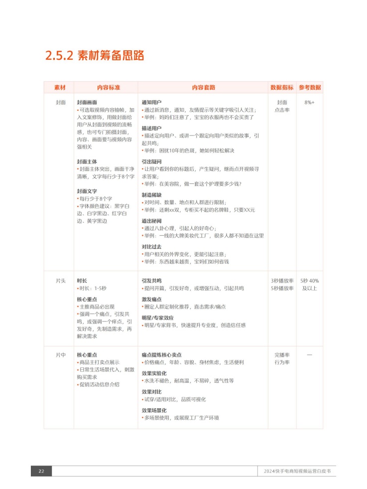 素材筹备需分封面片头片中三阶段优化