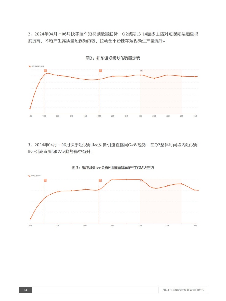 挂车短视频GMV与发布数量双增长趋势