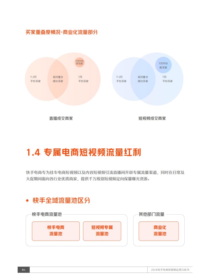 快手为电商短视频开辟专属流量池红利