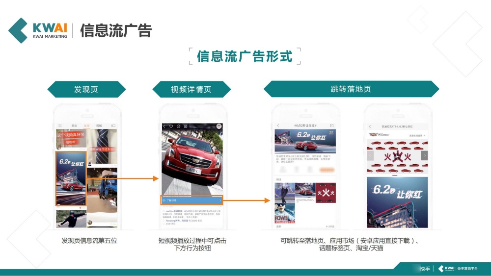 信息流广告第五位精准触达用户 信息流广告第五位精准触达用户