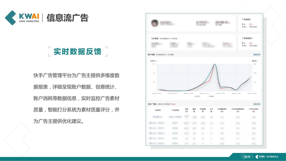 实时数据反馈5分钟更新报表 实时数据反馈5分钟更新报表