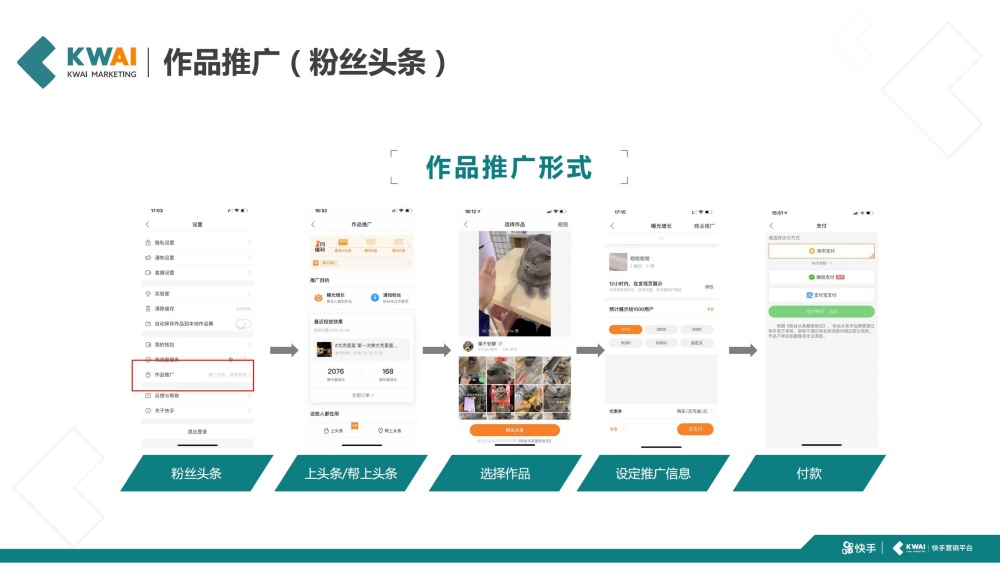 五步完成作品推广全流程操作 五步完成作品推广全流程操作