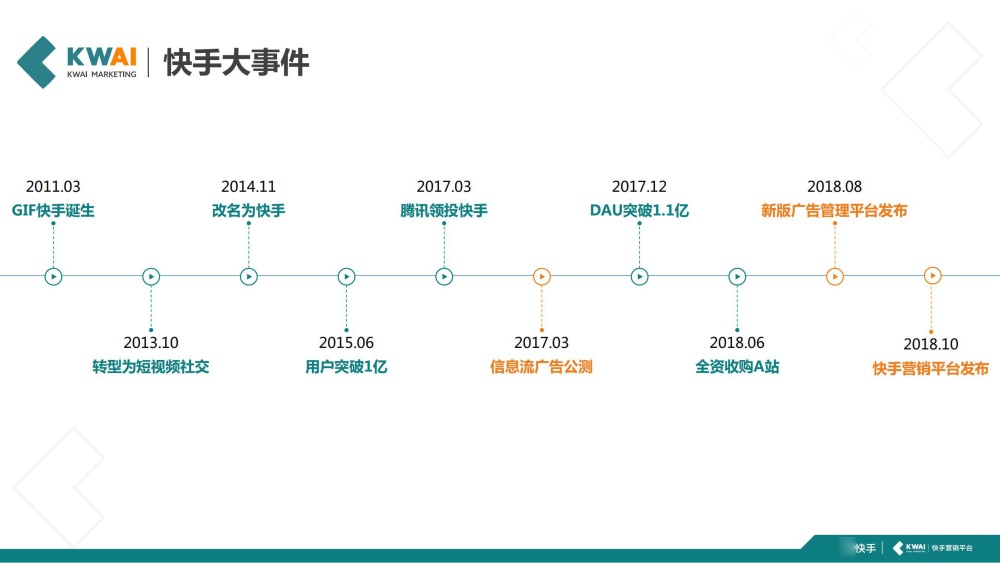 2011-2018快手里程碑全记录 2011-2018快手里程碑全记录