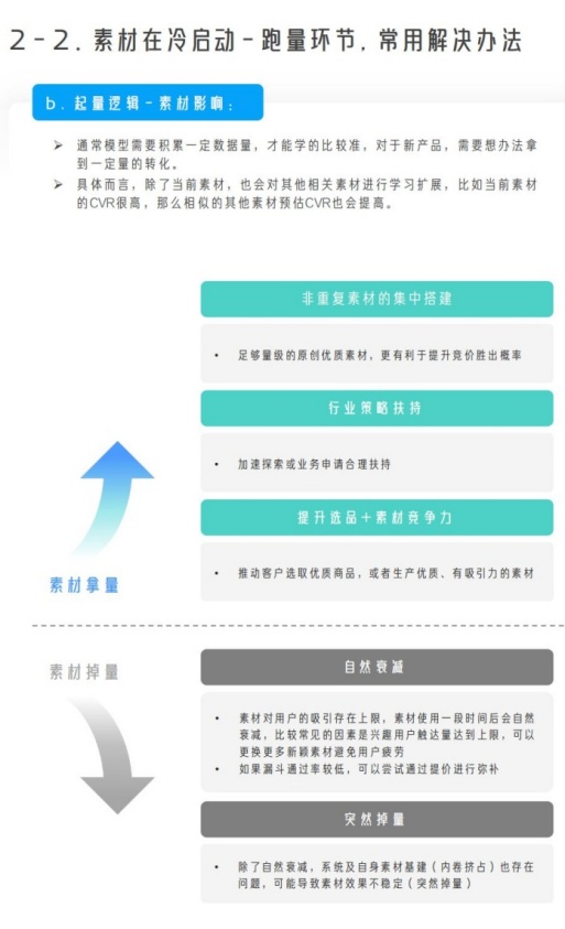 素材冷启动需原创集中搭建与行业策略扶持