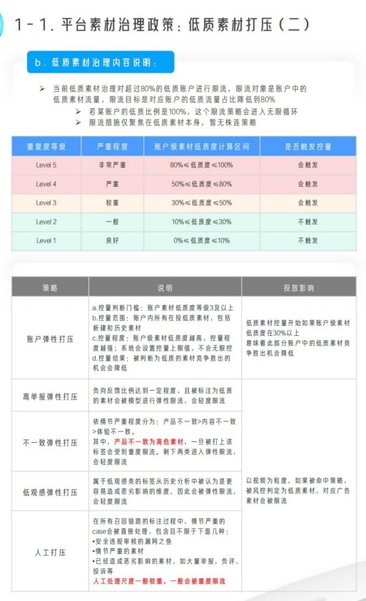低质素材治理分级限流策略说明