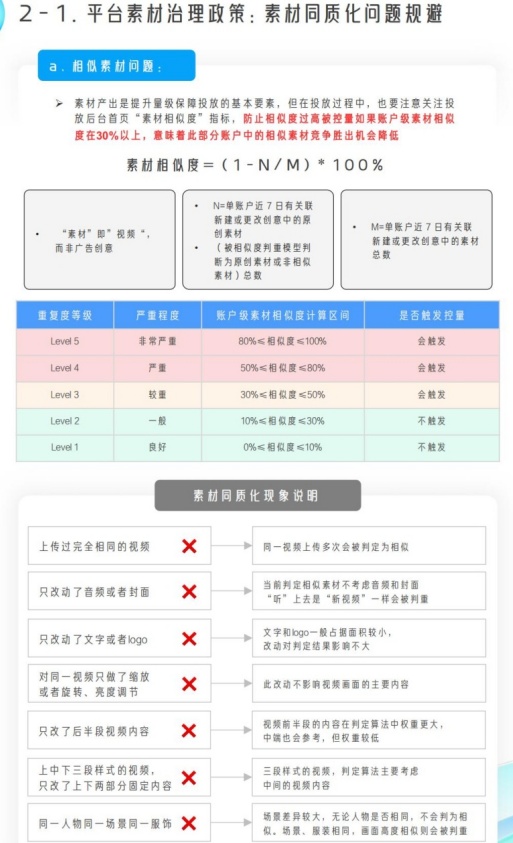素材同质化分级与相似度计算公式