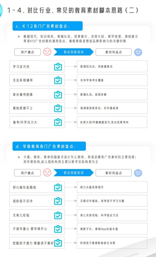 K12素材聚焦解题技巧与假期节点营销