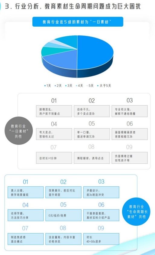近半素材生命周期仅1天需优化质量与创新
