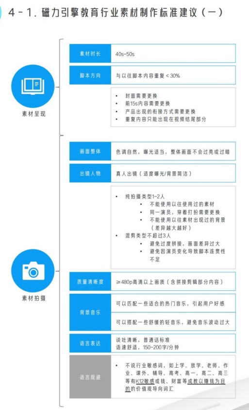 教育素材时长40-50秒且脚本重复率低于30%
