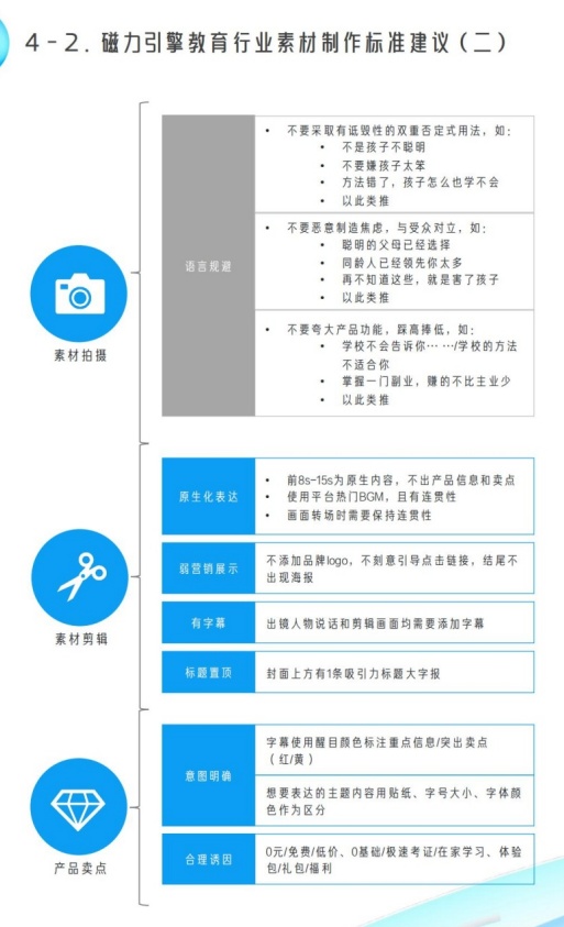 教育素材制作需原生化表达与弱营销展示