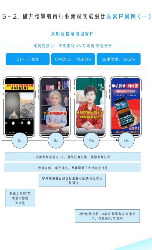 职业技能素材案例CVR对比提升154%