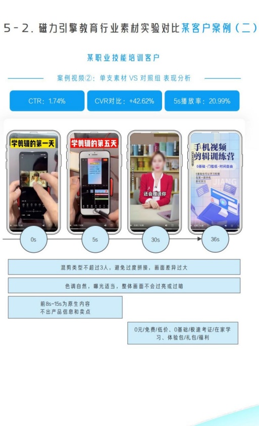 剪辑类素材突出0基础与福利钩子点