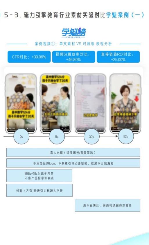 学魁案例真人出镜素材ROI提升25%