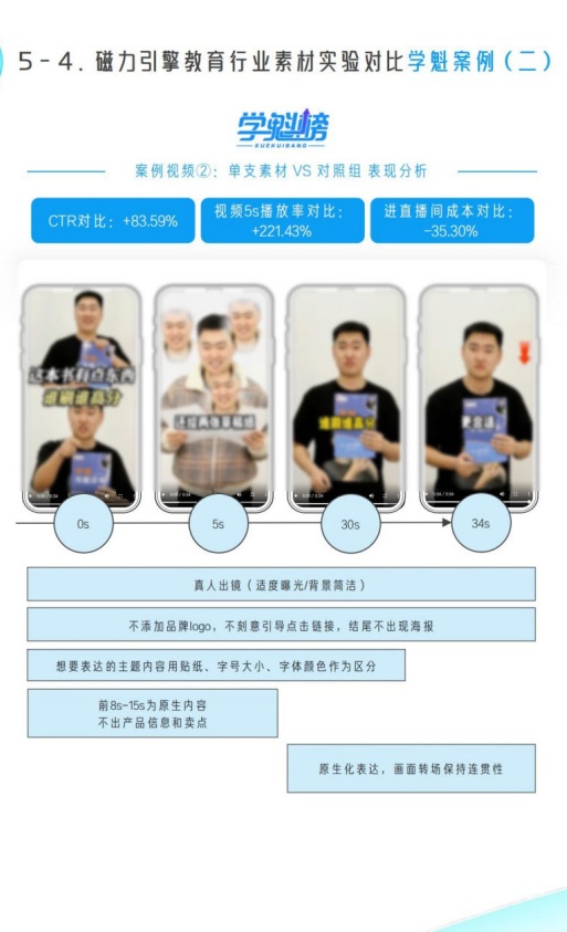 学魁案例素材进直播间成本降低35%