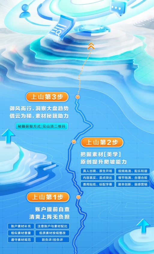 素材优化三步法：账户自查、美学提升、趋势洞察