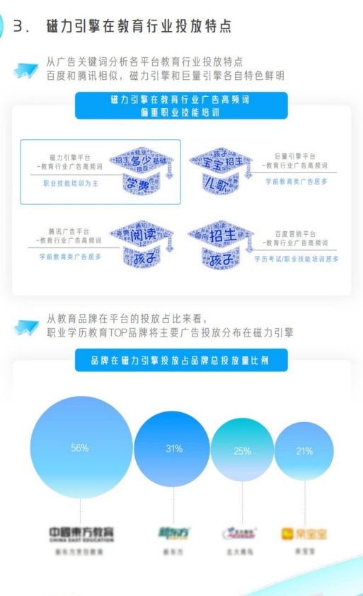磁力引擎教育广告高频词偏重职业技能培训