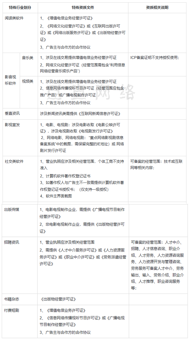 快手广告推广开户资质：社交行业广告投放资质要求
