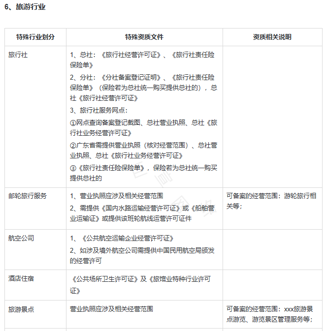 快手广告推广开户资质：旅游行业广告投放资质要求