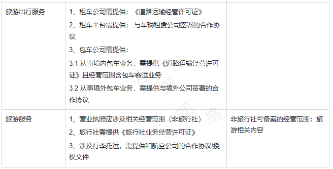 快手广告推广开户资质：旅游行业广告投放资质要求