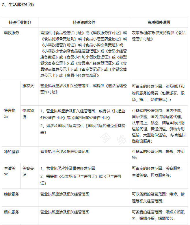 快手广告推广开户资质：生活服务行业广告投放资质要求
