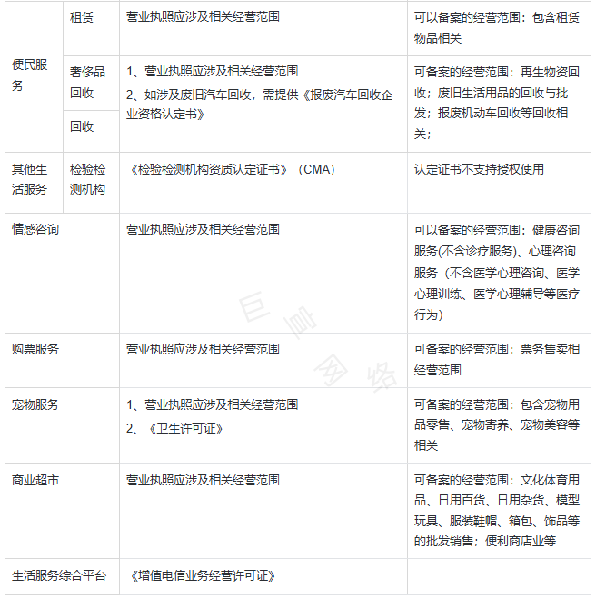 快手广告推广开户资质：社交行业广告投放资质要求