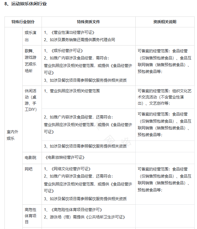 快手广告推广开户资质：运动户外广告投放资质要求