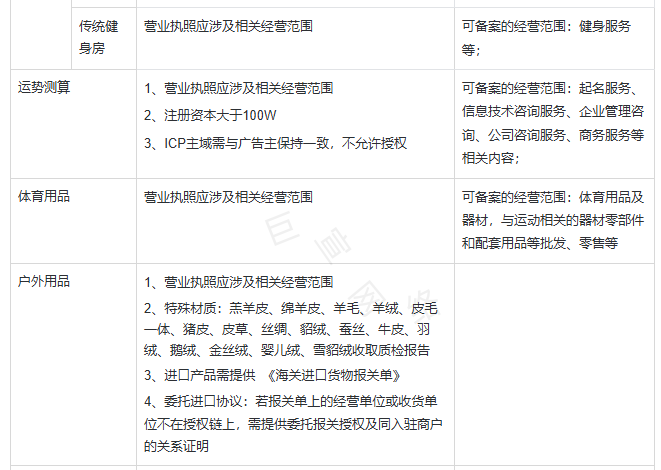 快手广告推广开户资质：运势测算/体育用品/户外用品行业广告投放资质要求