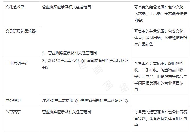 快手广告推广开户资质：文化艺术/文玩/运动户外/体育赛事行业广告投放资质要求