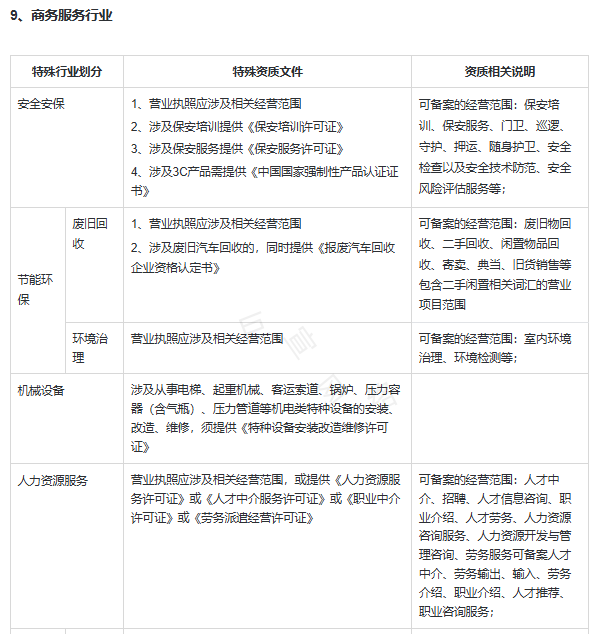 快手广告推广开户资质：商务服务行业广告投放资质要求