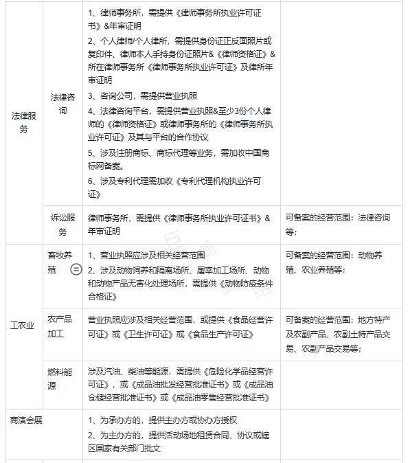 快手广告推广开户资质：社交行业广告投放资质要求