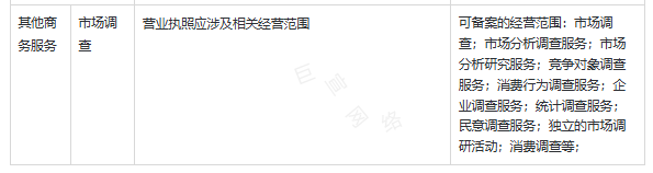 快手广告推广开户资质：商务调查广告投放资质要求