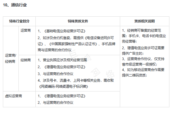 快手广告推广开户资质：通信行业广告投放资质要求