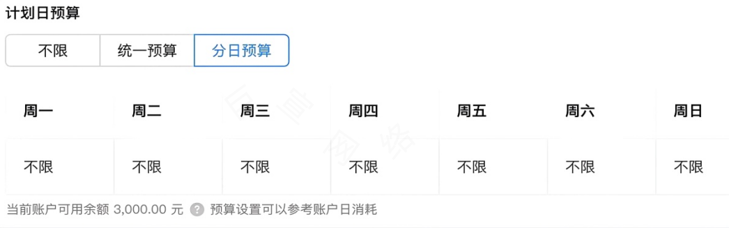 分日预算示意图