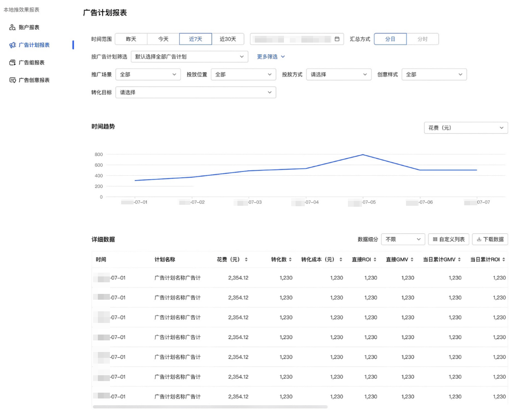 广告计划/组/创意报表