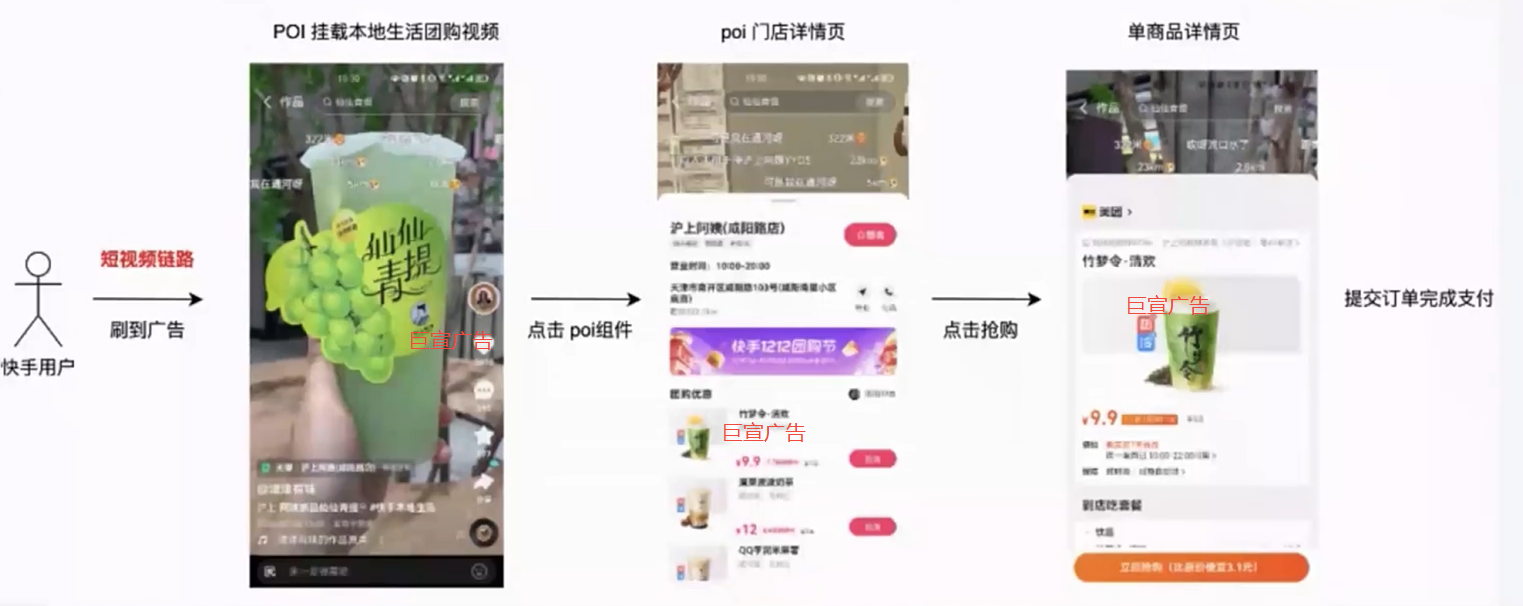 快手广告本地推广短视频营销链路