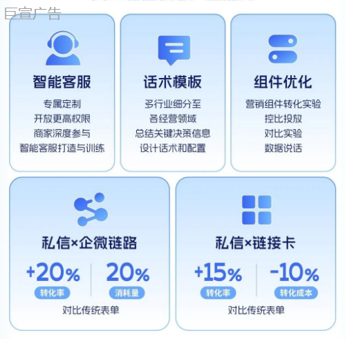快手广告推广商业私信，助力生意经营-快手商业私信核心产品能力