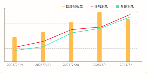 快手广告投放-成人教育消耗与渗透趋势