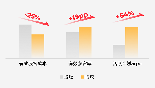 快手广告投放效果指标
