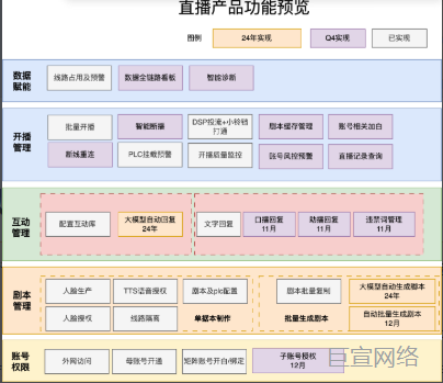 快手直播广告产品功能预览