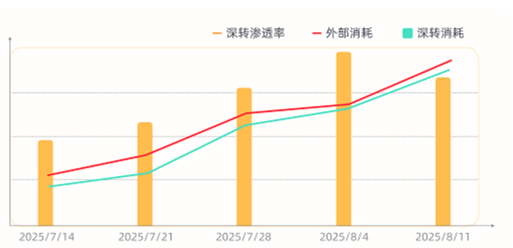 快手广告投放-成人教育消耗与渗透趋势