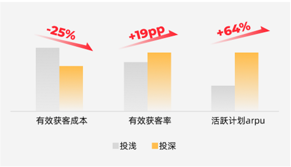 快手广告投放效果指标