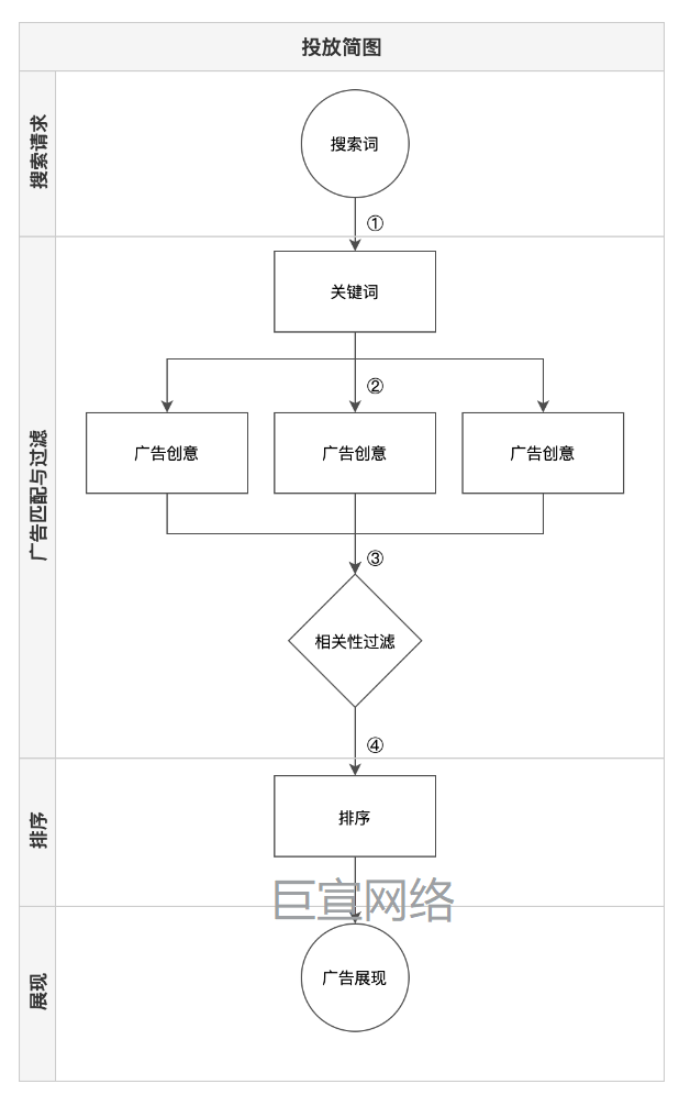 快手磁力智投投放简图