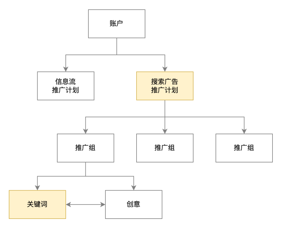 快手广告推广账户