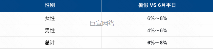 快手广告用户男女比例