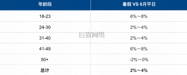 快手广告用户年龄比例